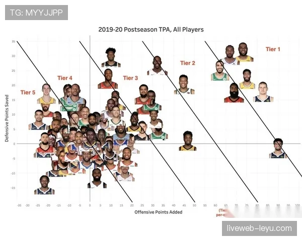 球员新赛季数据