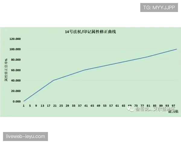 杜埃未来上限分析:战术角色与成长曲线如何影响其发展? 杜埃未来上限分析:战术角色与成长曲线如何影响其发展?