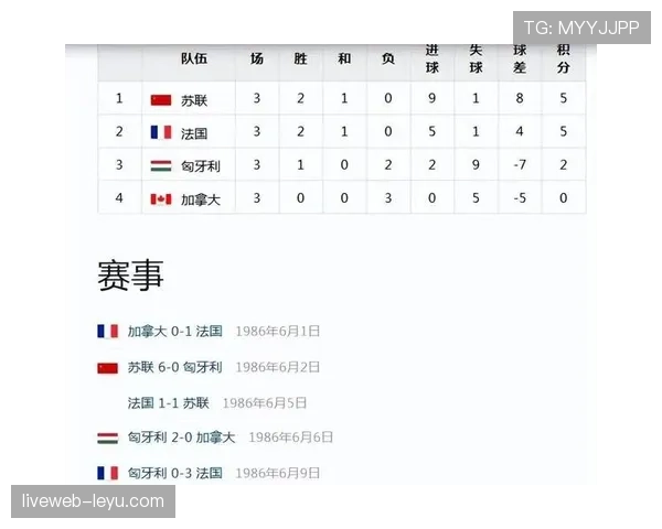 2026世界杯加拿大能否突破北美区预选赛晋级正赛 2026世界杯加拿大能否突破北美区预选赛晋级正赛