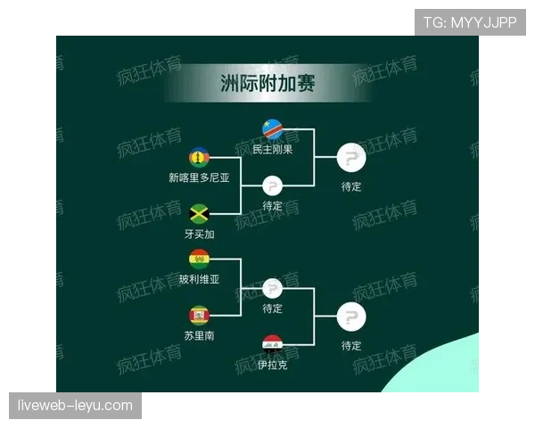 2026世界杯淘汰赛同半区规则怎么安排